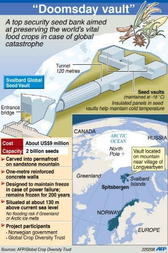 Doomsday Vault